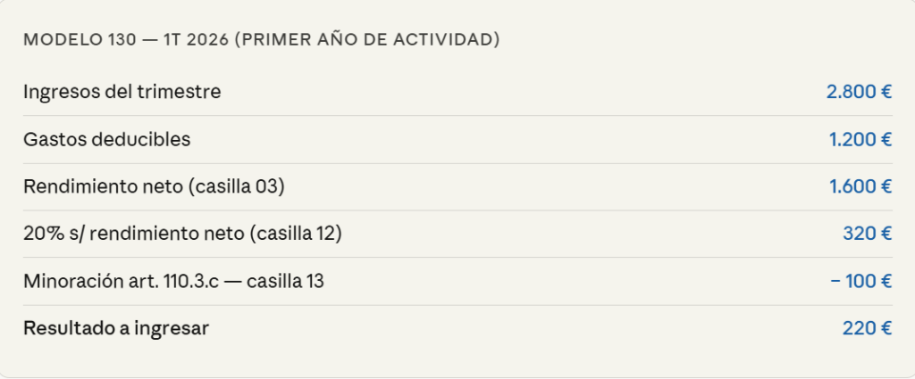 ejemplo